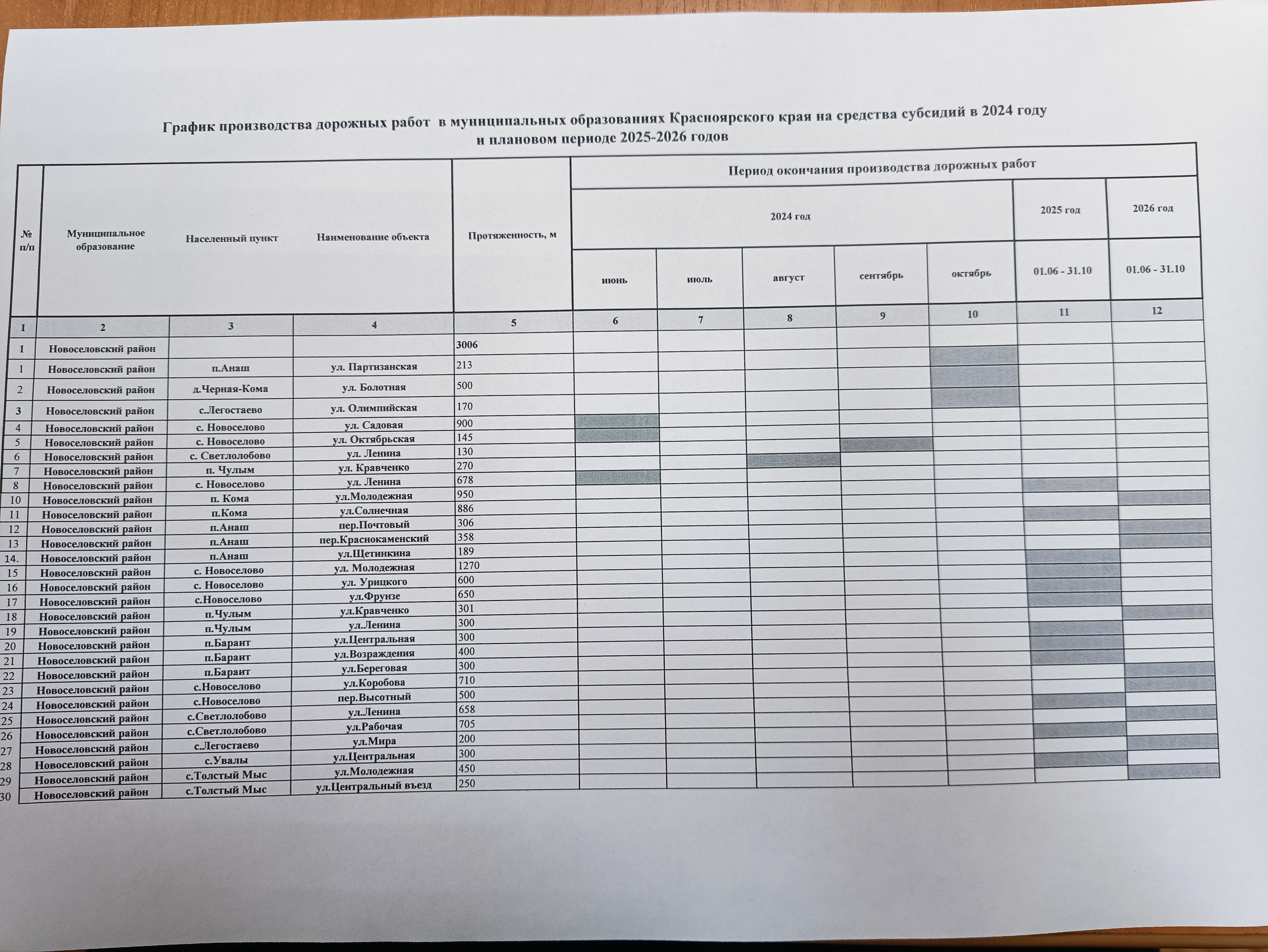 График производства дорожных работ  в муниципальных образованиях Красноярского края на средства субсидий в 2024 году  и плановом периоде 2025-2026 годов.