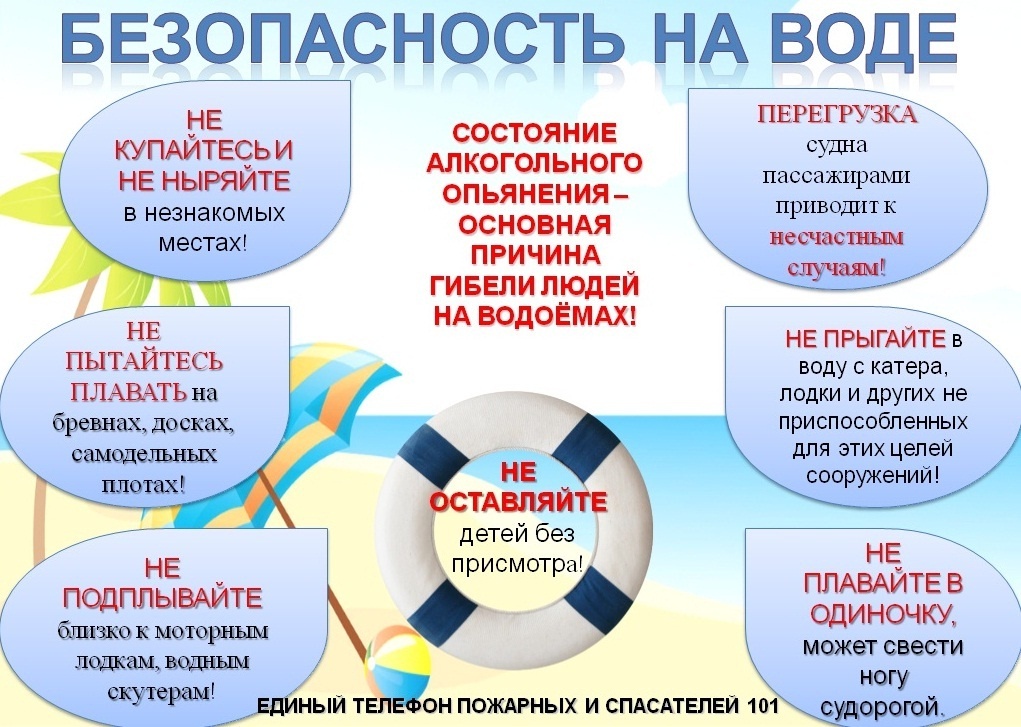 Рекомендуемые правила поведения детей на воде в летний период, направленные на профилактику безопасности подрастающего поколения в период летних каникул..